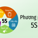 Phương pháp 5S