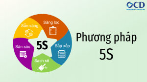 Phương pháp 5S