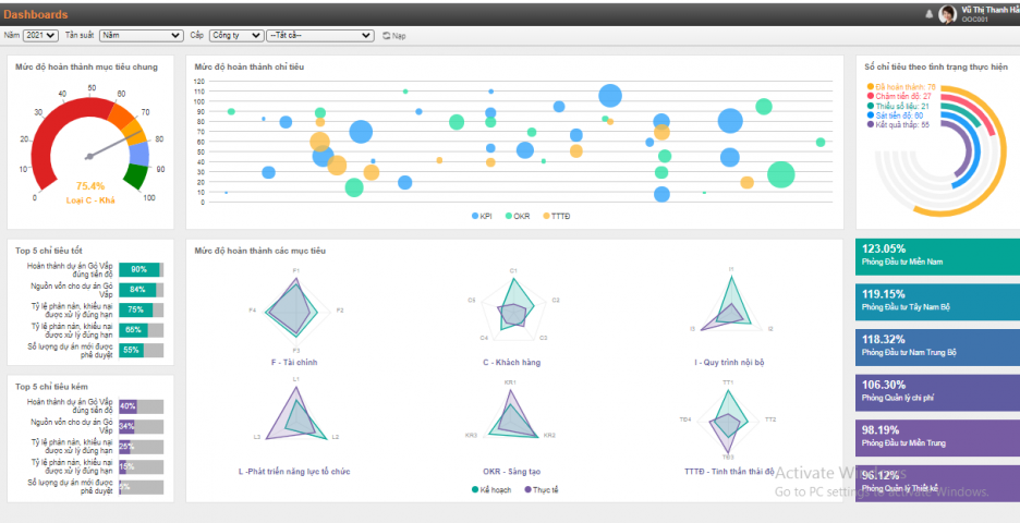 Phần mềm KPI cho công ty bất động sản