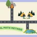 CRITICAL PATH METHOD