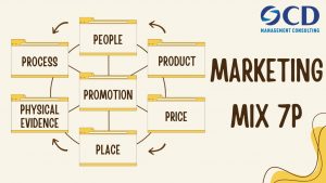 mô hình marketing mix 7p