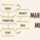 Mô hình Marketing Mix 7P