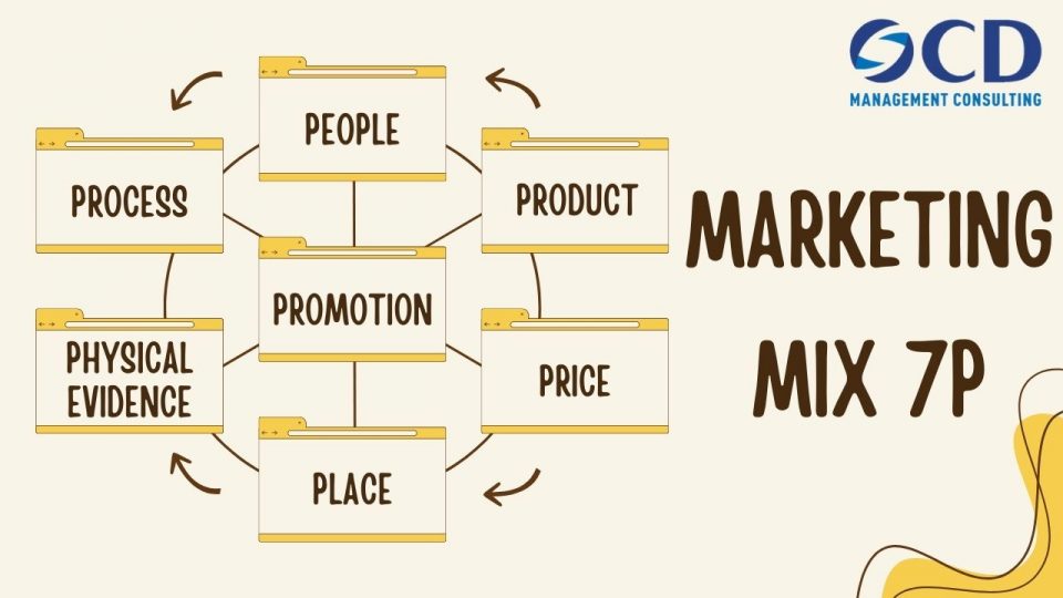 Mô hình Marketing Mix 7P