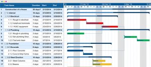 Lập kế hoạch và quản lý dự án với Gantt chart