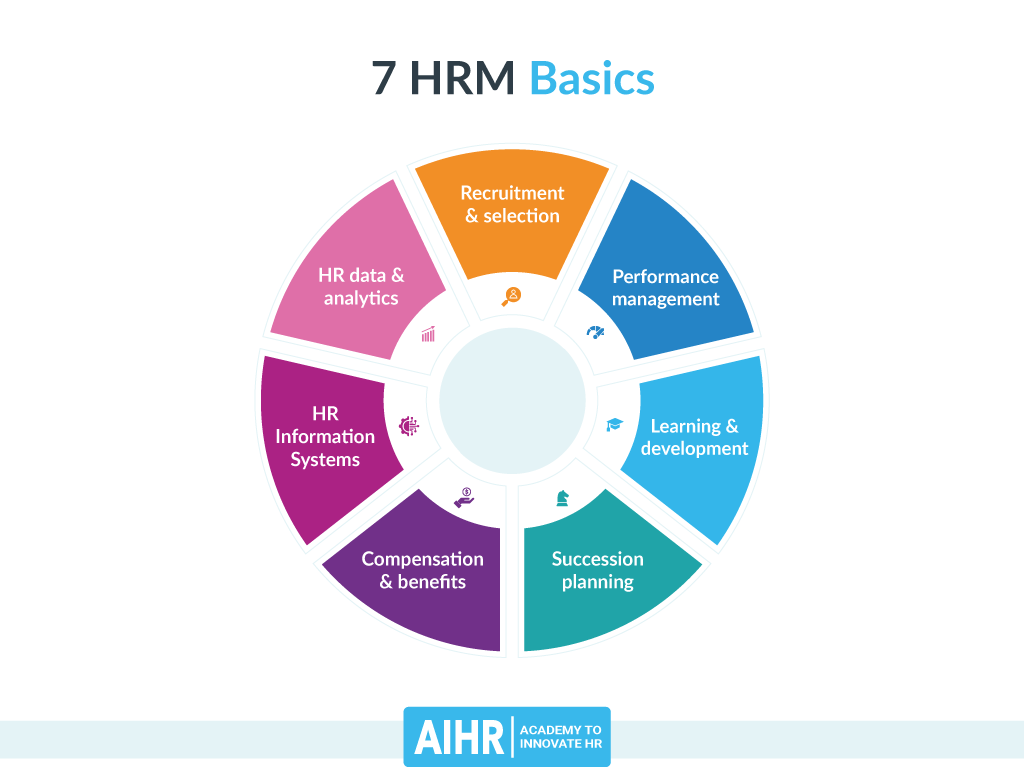 7 điều cơ bản của HR