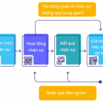 Quản lý bảo trì thiết bị là gì? Kế hoạch bảo trì thiết bị