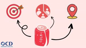 Mô hình STP của Coca Cola