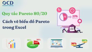 Quy tắc Pareto 80/20 là gì? Cách vẽ biểu đồ Pareto trong Excel