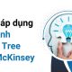 Cách áp dụng mô hình Issue Tree của McKinsey