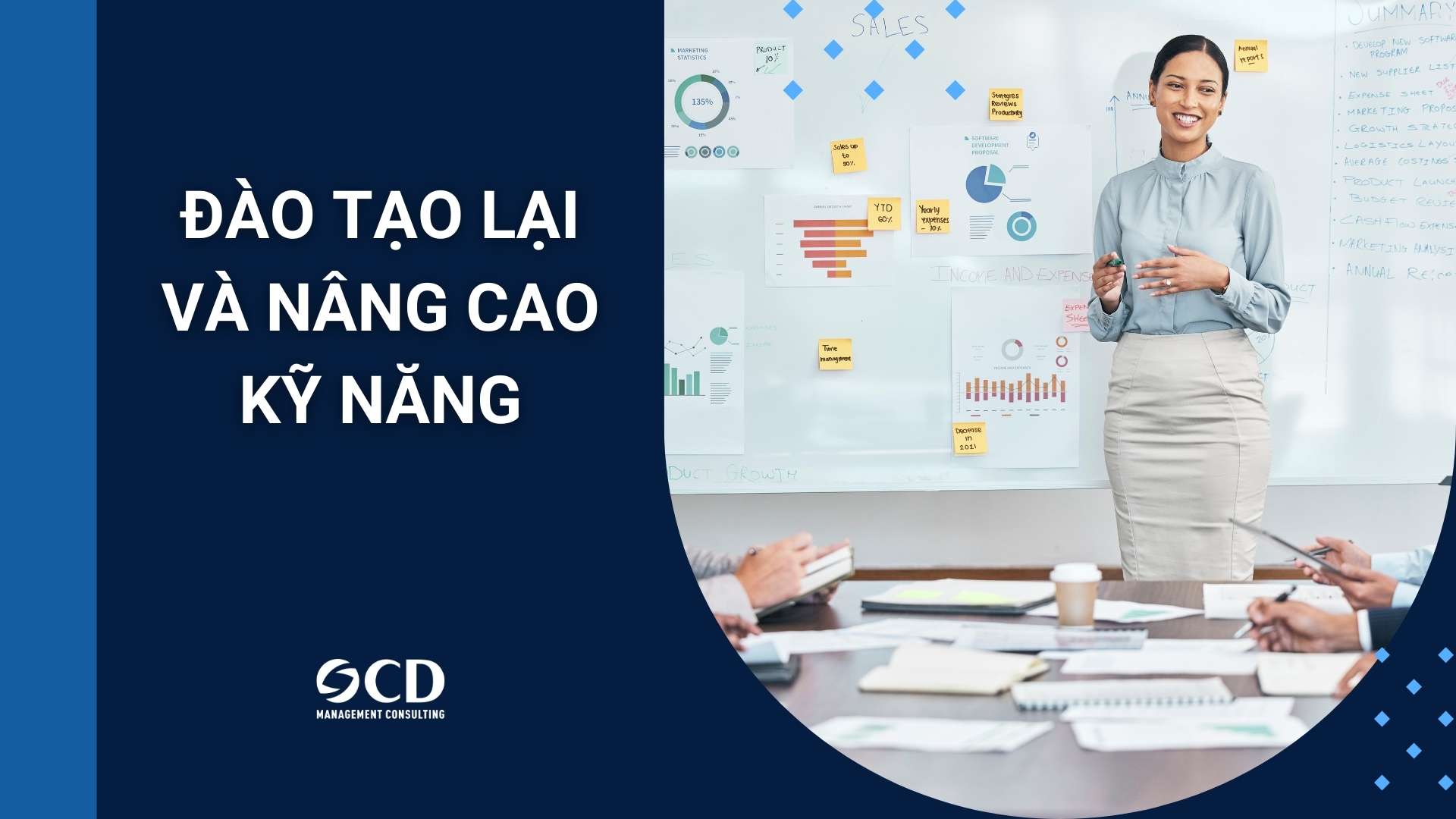 đào tạo lại và nâng cao kỹ năng