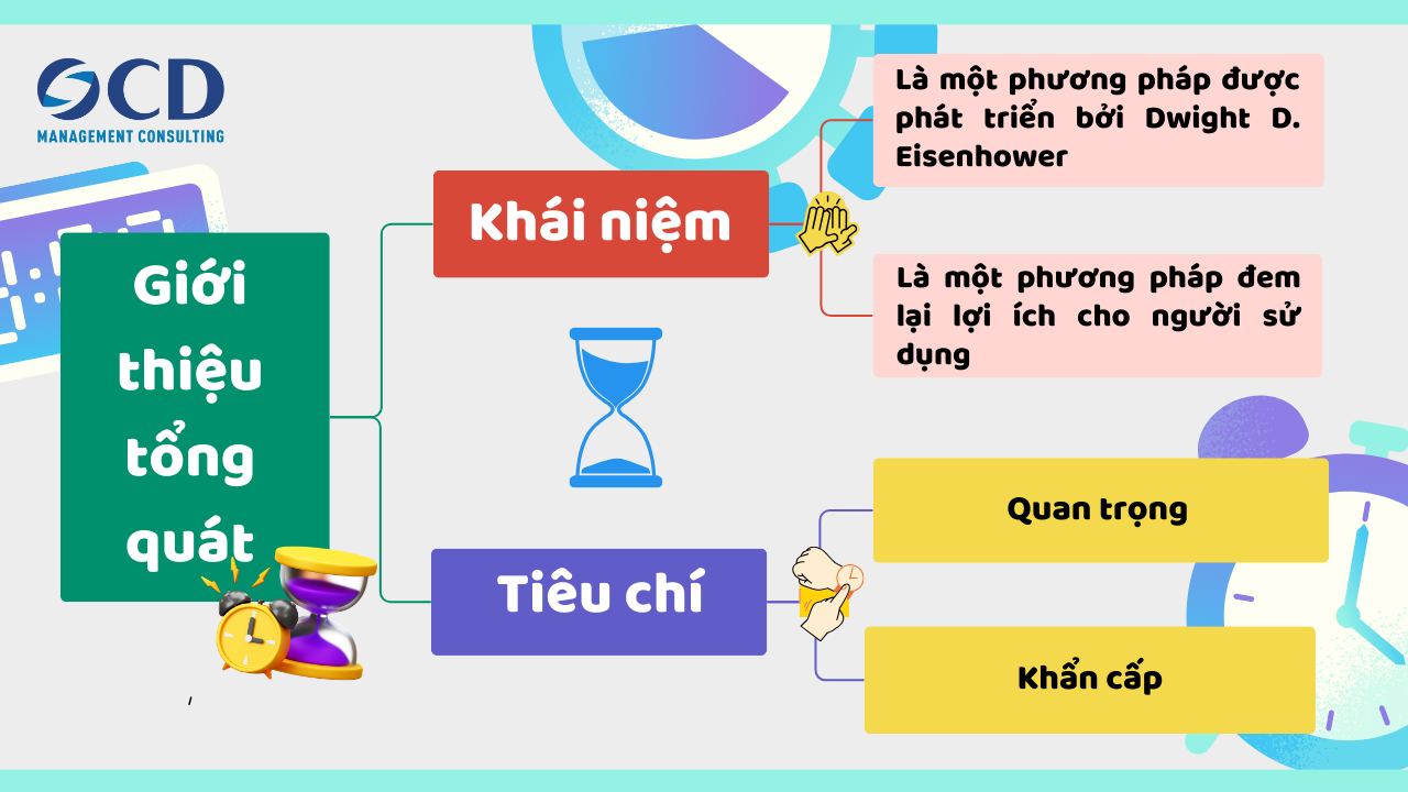 giới thiệu tổng quát về ma trận eisenhower