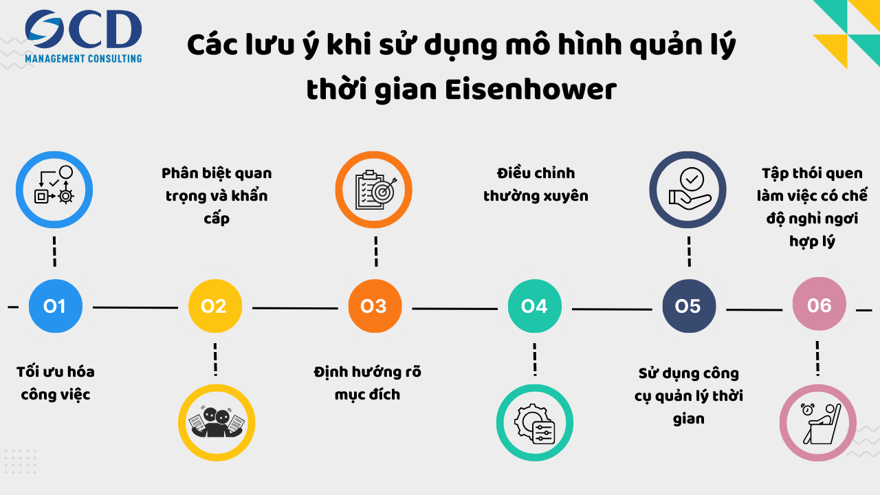 các lưu ý khi sử dụng mô hình quản lý thời gian Eisenhower