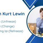 Mô hình Kurt Lewin: 3 bước để thực hiện thay đổi trong tổ chức