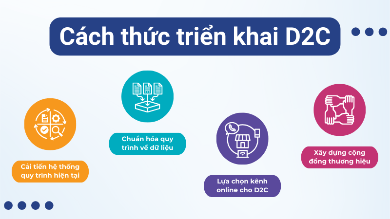 cách thức triển khai mô hình d2c