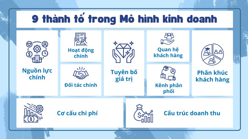 9 thành tố trong mô hình kinh doanh