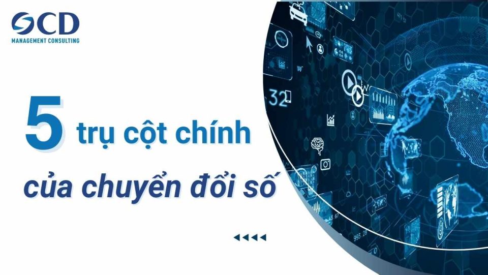 trụ cột chính của chuyển đổi số