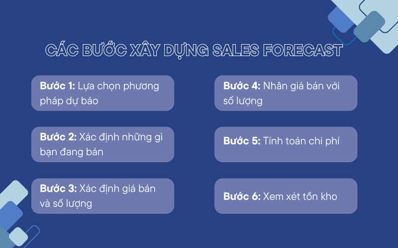 Các bước xây dựng sales forecast