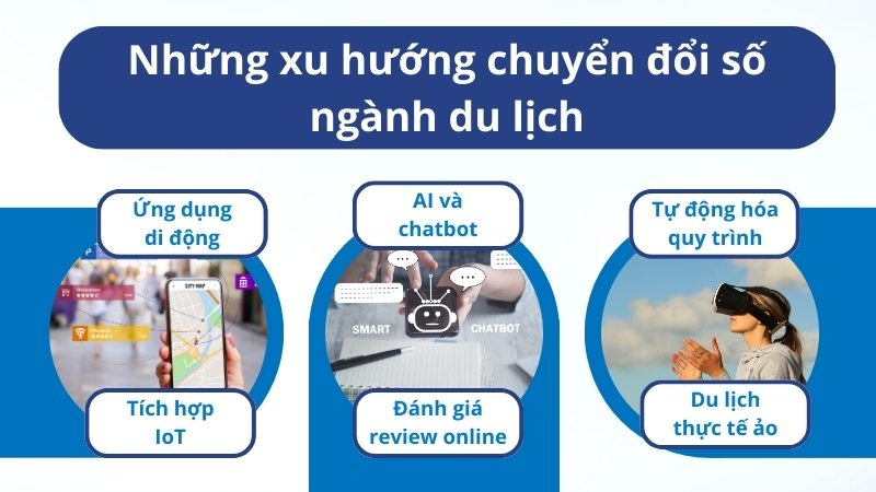 những xu hướng chuyển đổi số ngành du lịch