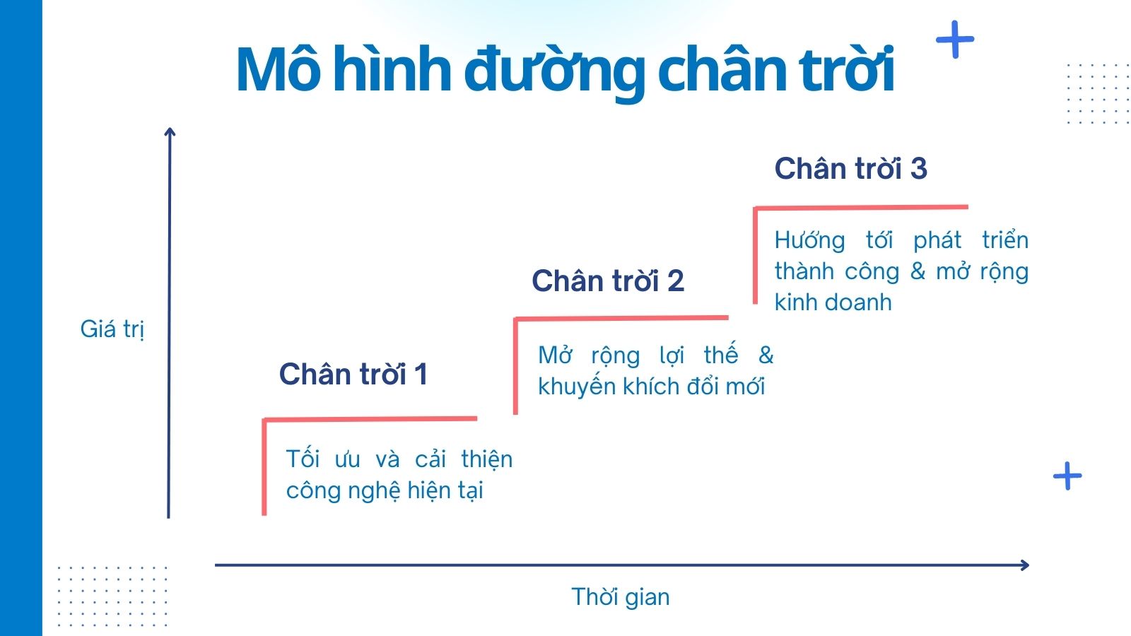 mô hình đường chân trời