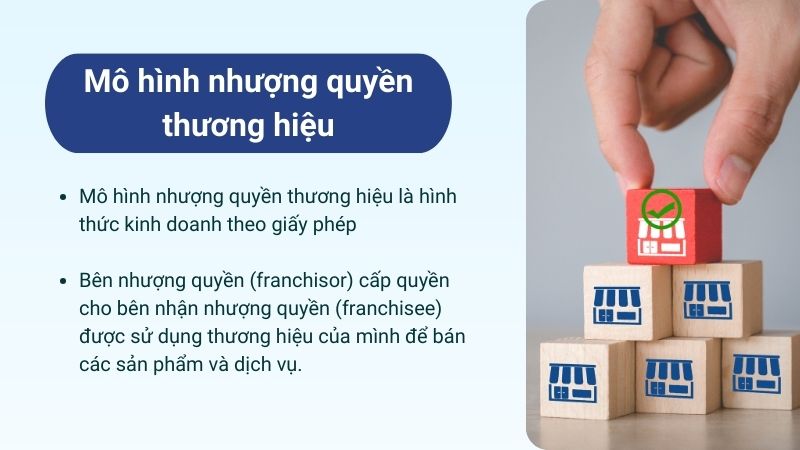 khái niệm mô hình nhượng quyền thương hiệu