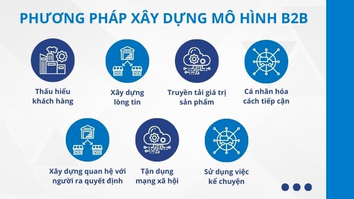 phương pháp xây dựng mô hình b2b