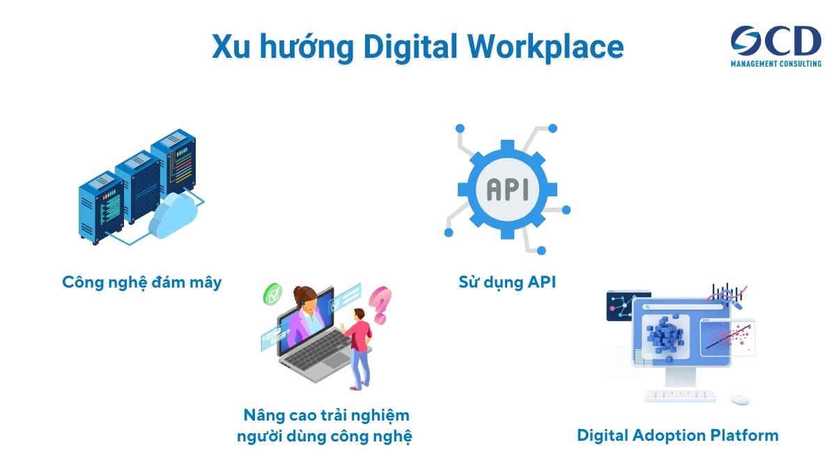 xu hướng digital workplace