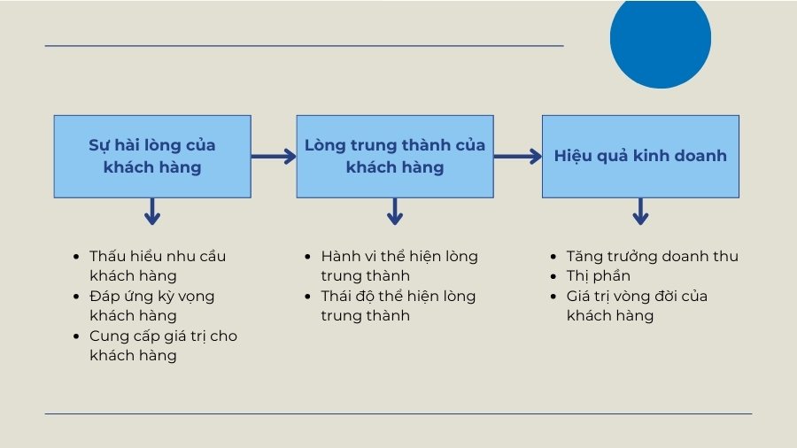 chiến lược crm