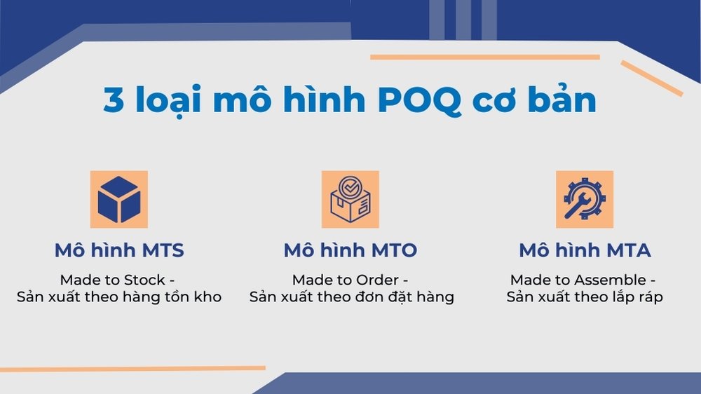 3 loại mô hình poq cơ bản