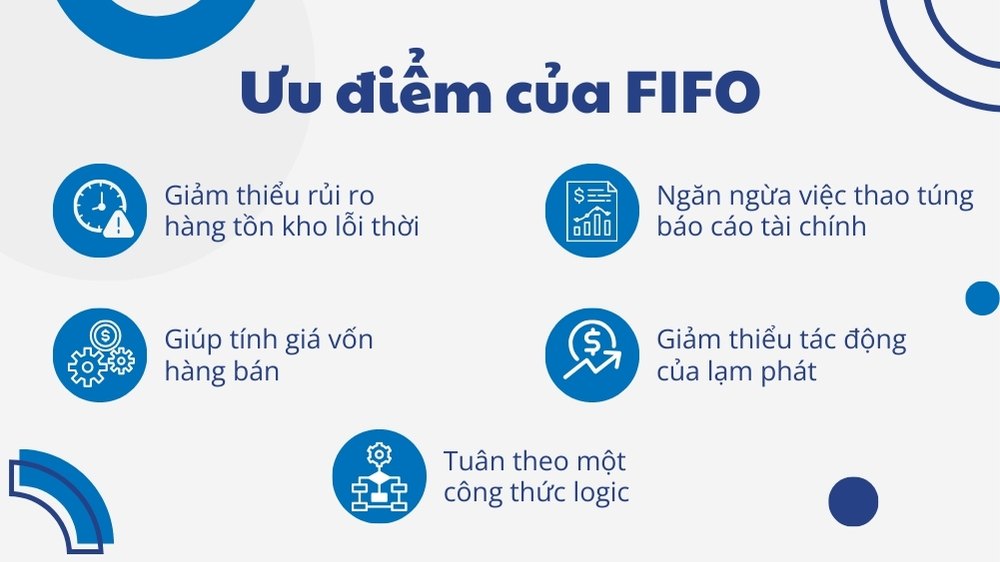 ưu điểm của phương pháp fifo