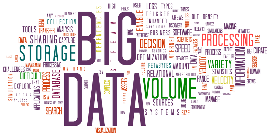 Dữ liệu lớn (Big Data)