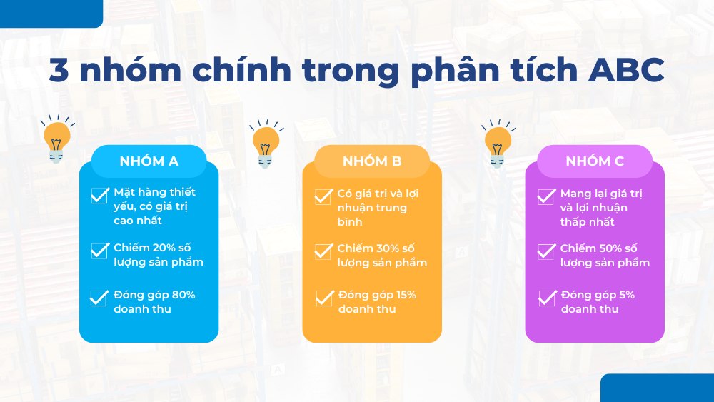 3 nhóm chính trong phân tích abc