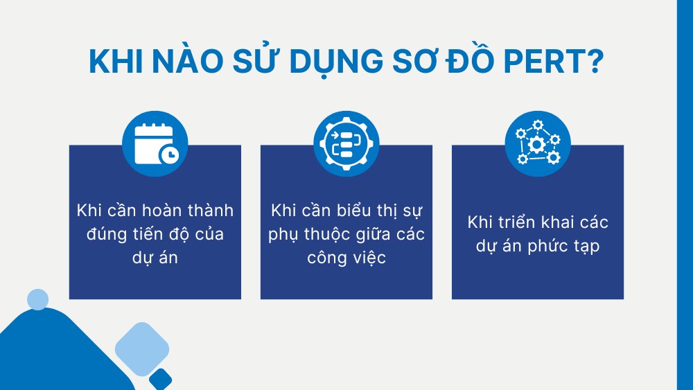 khi nào nên sử dụng