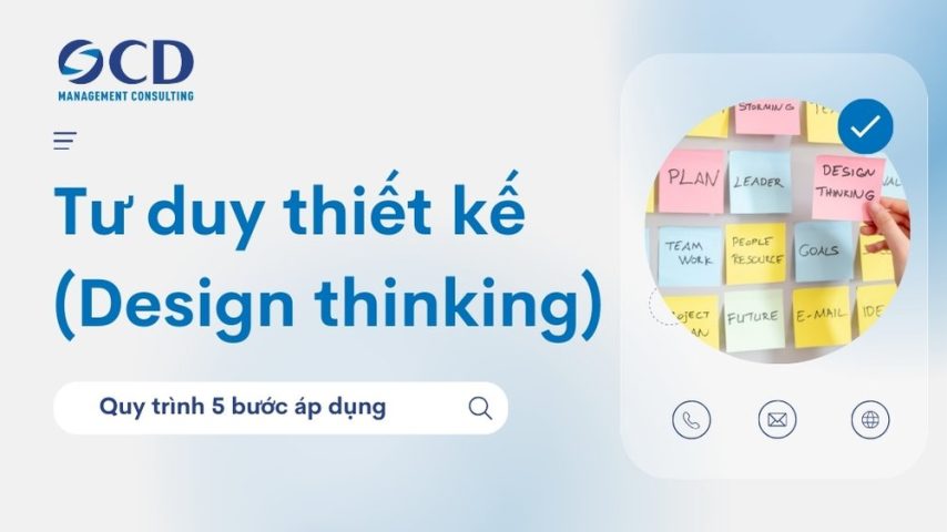 tư duy thiết kế design thinking