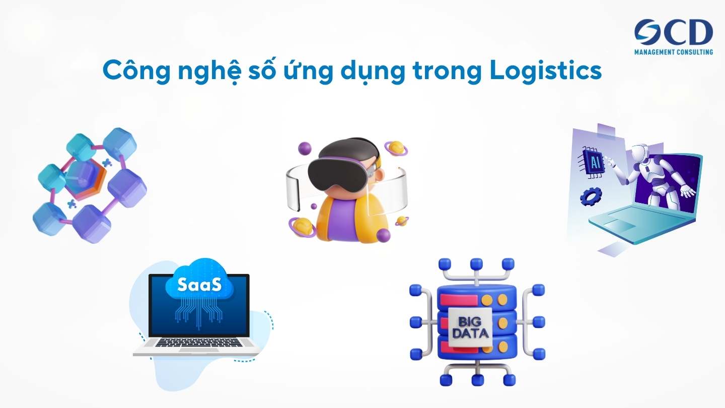 công nghệ số ứng dụng trong logistics