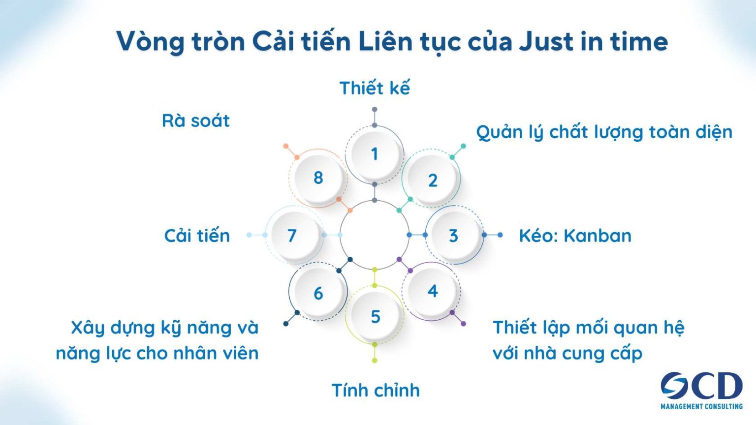 Mô hình Just in Time là gì? Vai trò, Cách hoạt động và Ví dụ - Công ty ...