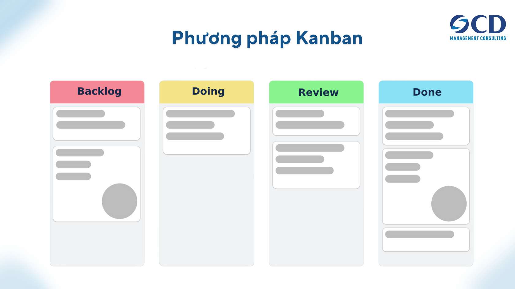 phương pháp kanban