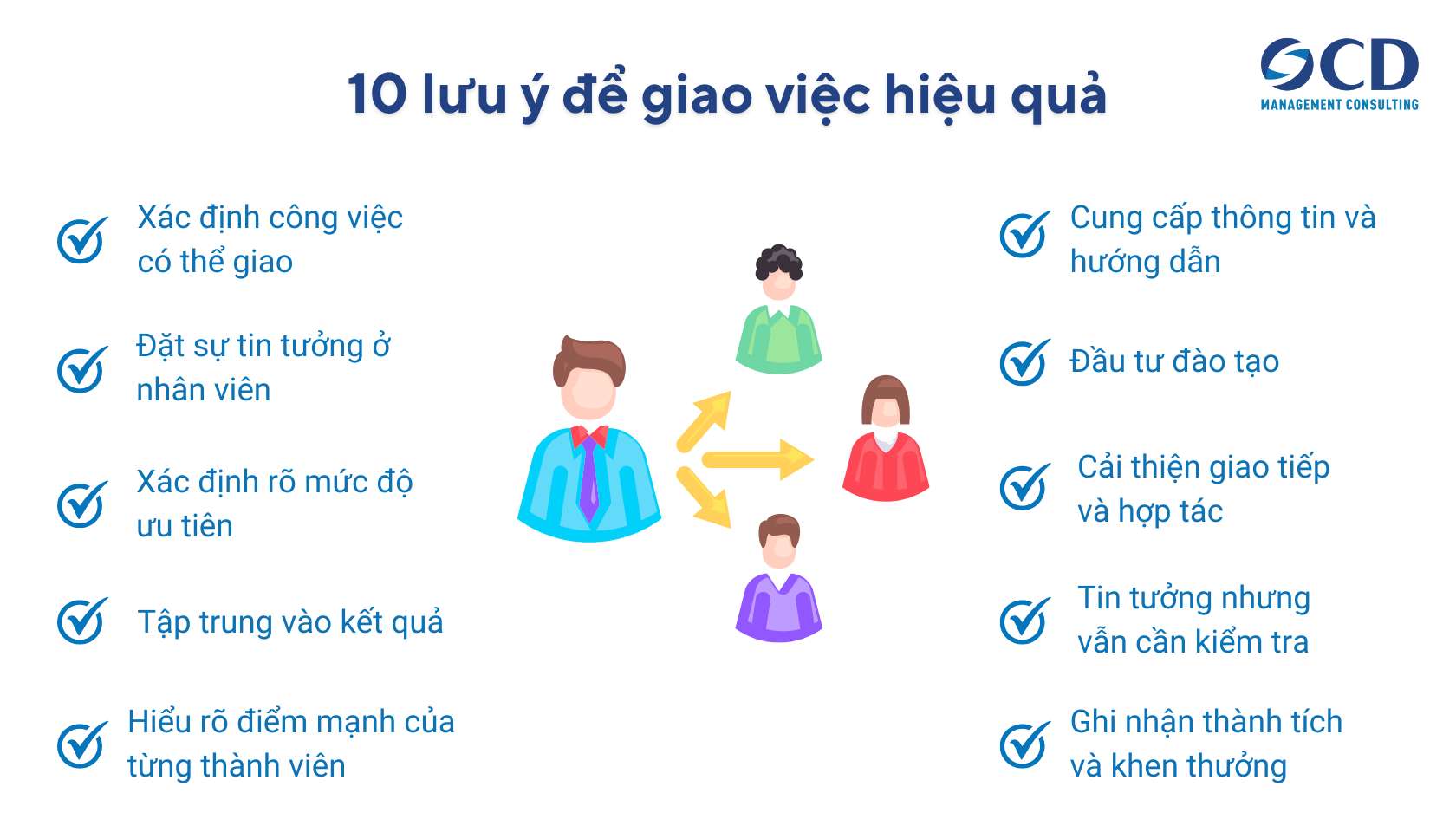 lưu ý để giao việc hiệu quả