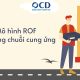 Mô hình ROF đo lường chuỗi cung ứng