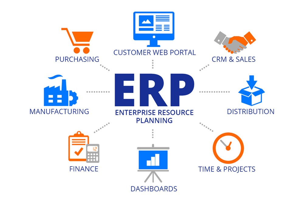 Hệ thống ERP gồm nhiều chức năng thuộc các lĩnh vực khác nhau