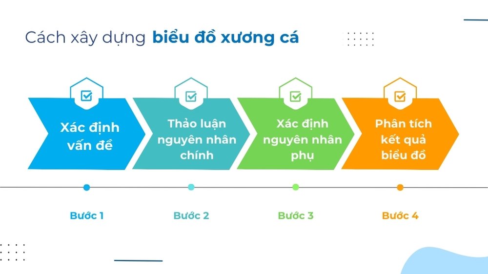 cách xây dựng biểu đồ xương cá