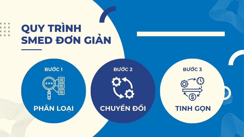 quy trình smed đơn giản