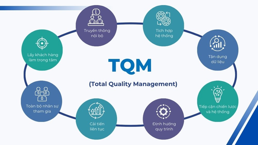 8 nguyên tắc của tqm