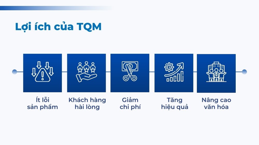 lợi ích của tqm