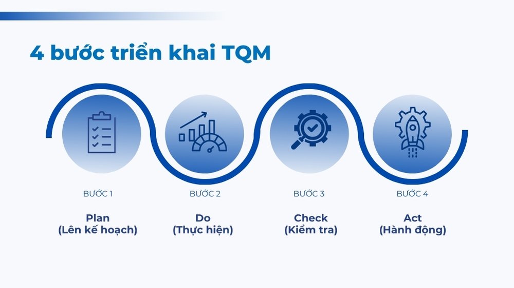 các bước triển khai tqm