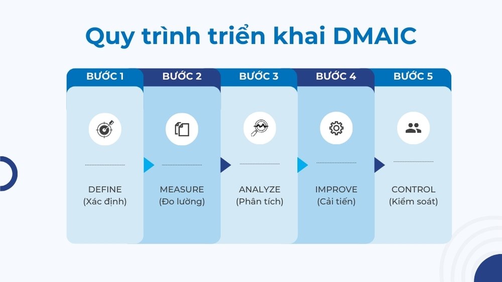 quy trình triển khai dmaic