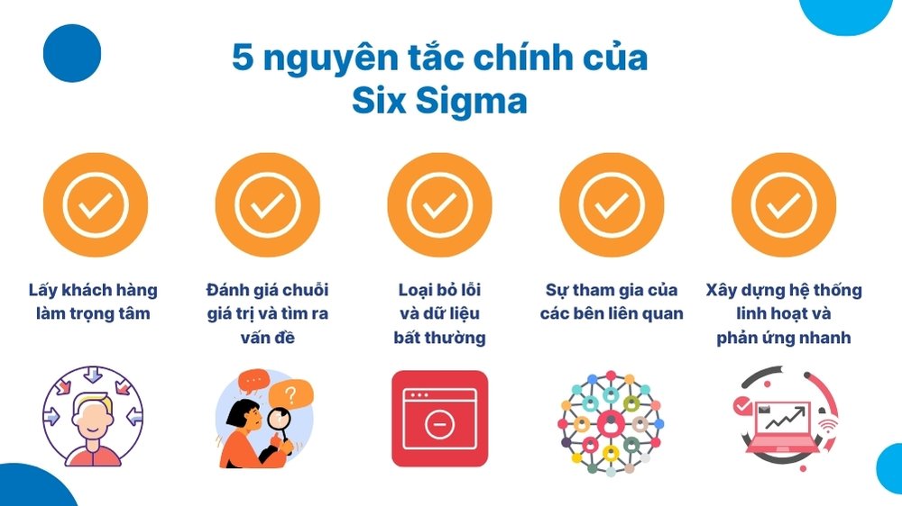 nguyên tắc của six sigma