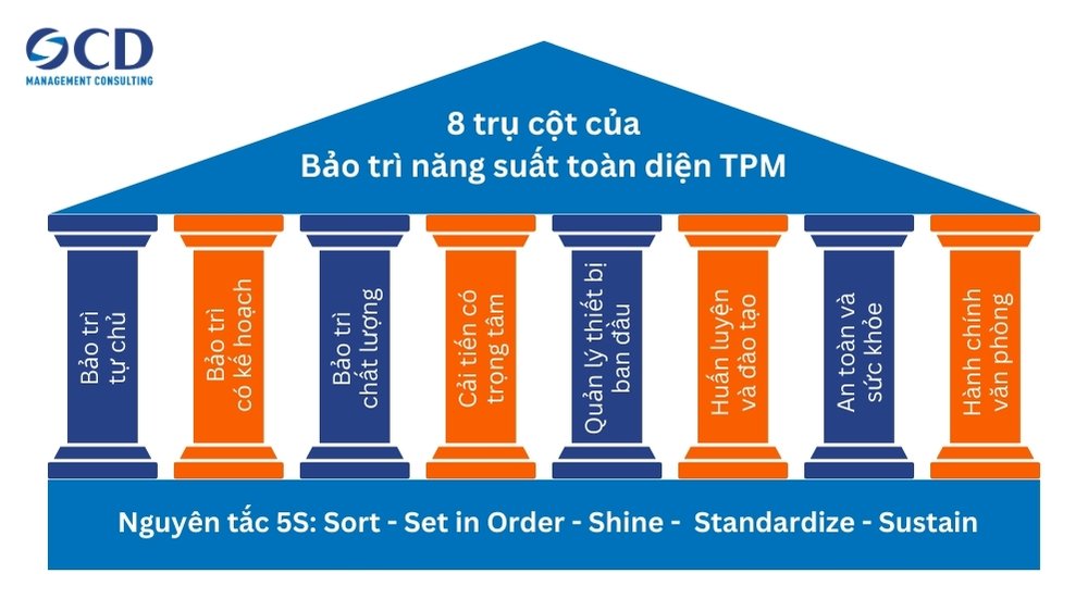 8 trụ cột của tpm