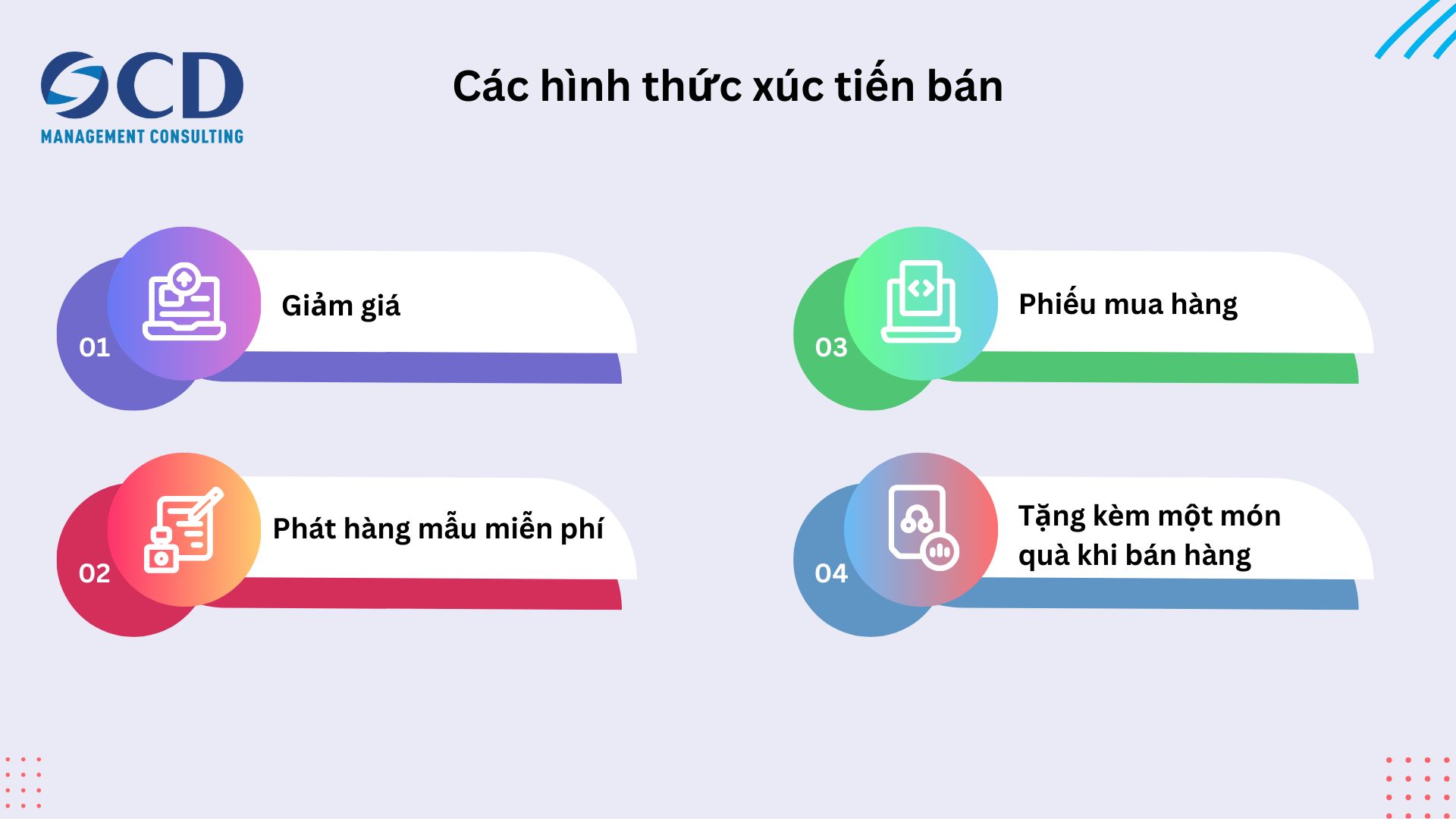 Các hình thức xúc tiến bán