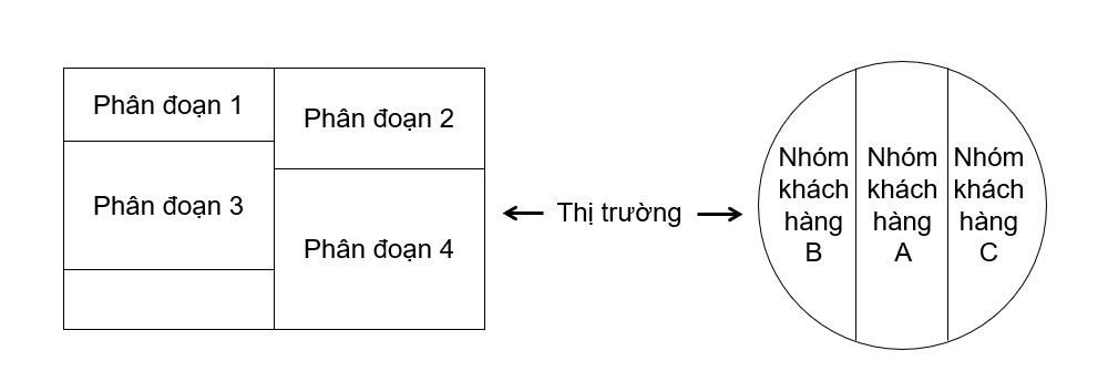 Hình ảnh về phân đoạn thị trường