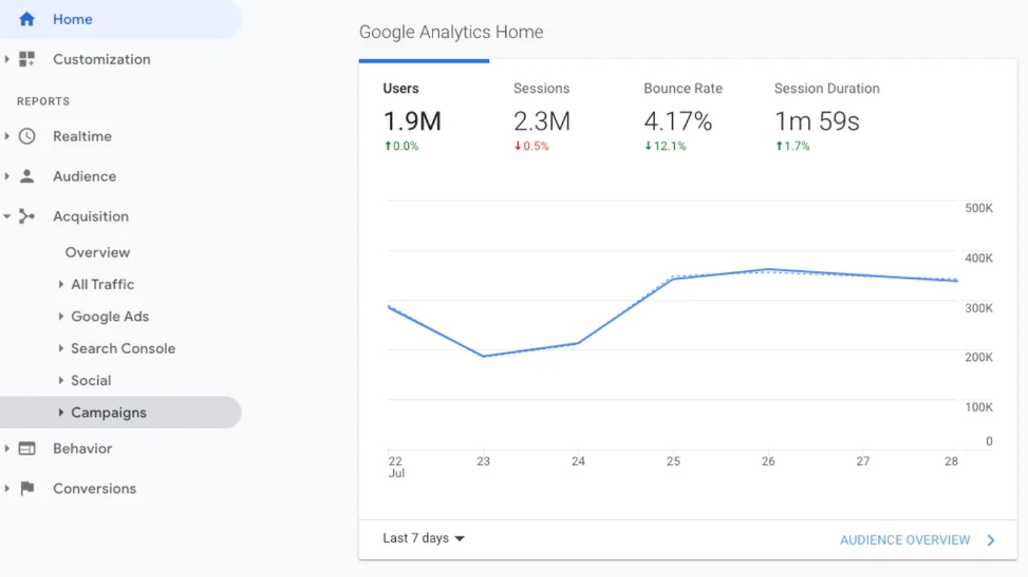 Nguồn: HubSpot